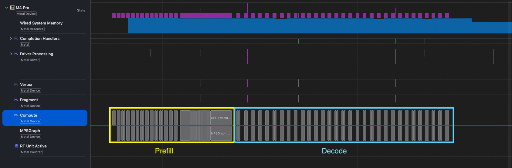 Metal Debugger timeline with a dense prefill region followed by repeated sparse decode regions